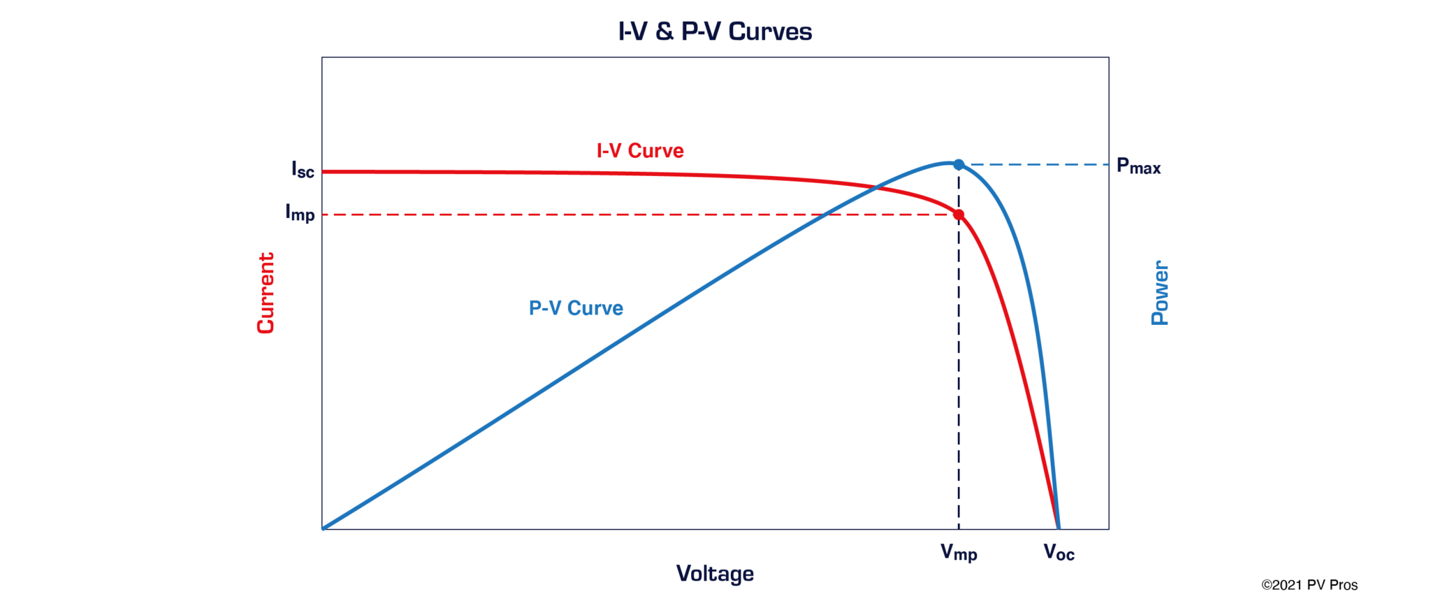 PVP-IV-Curve.1-2048x860